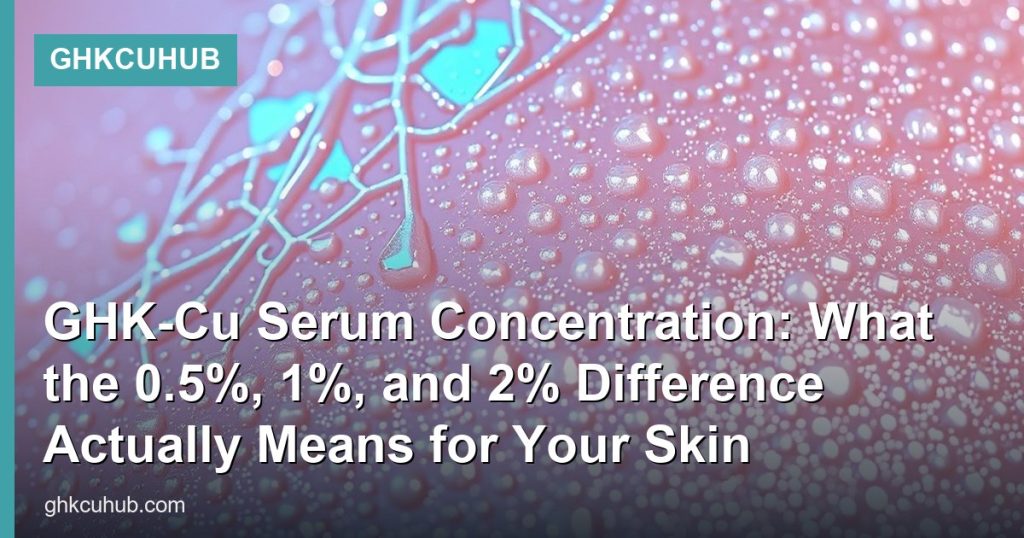 GHK-Cu Serum Concentration: What the 0.5%, 1%, and 2% Difference Actually Means for Your Skin - GHKCuHub